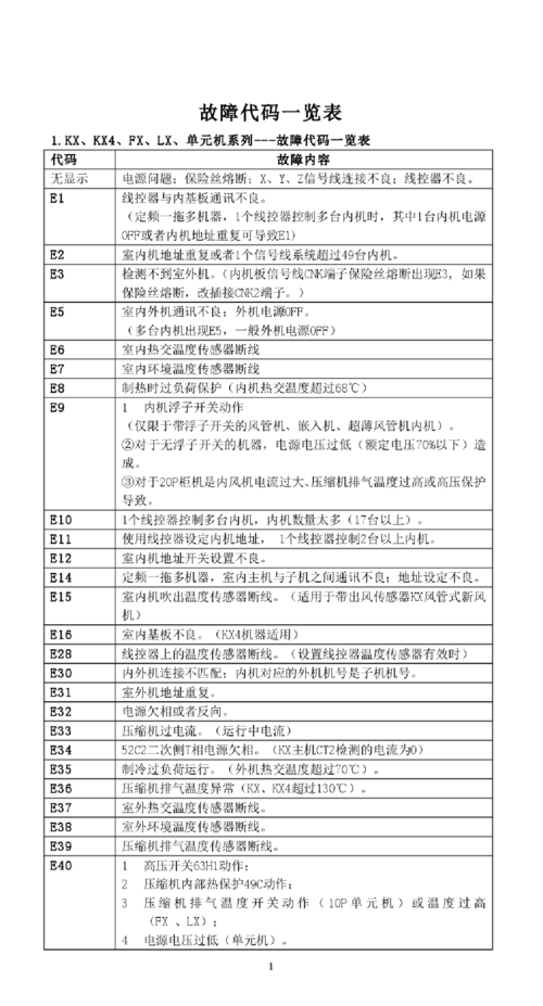 车载电空调出现故障代码 车载空调常见故障