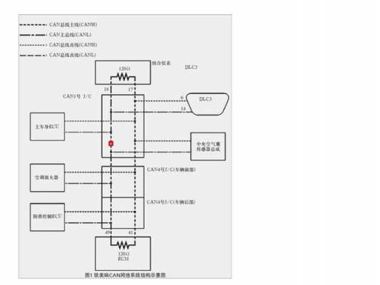 关于can节点故障案例的信息