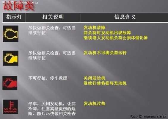  车辆故障模式分类「汽车故障模式分类」