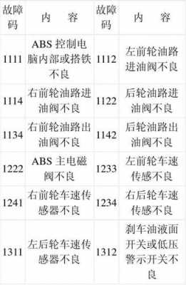 abs系统故障费用_abs故障修理要多少钱