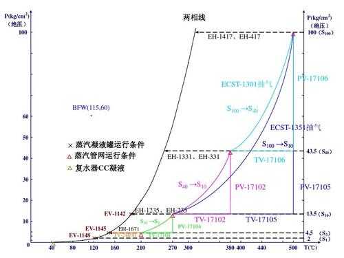 17104故障码朗逸,大众朗逸报17105故障码 