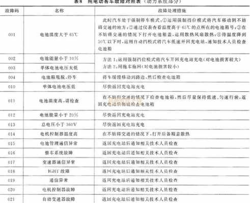 新能源汽车故障诊断排除-新能源车故障等级