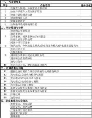 新能源汽车故障诊断排除-新能源车故障等级