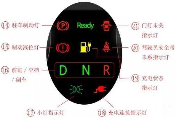 新能源汽车故障怎么判断