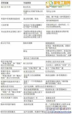 洗衣机故障e3是什么意思-故障啥意思是什么