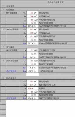  配变故障率计算方式「配变运行规程」