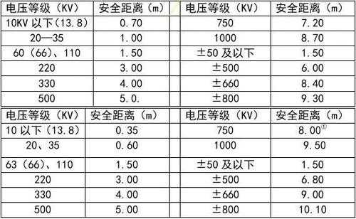  配变故障率计算方式「配变运行规程」