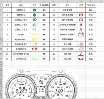 汽车故障代码含义速查表 汽车故障代码标识标准