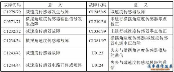 传感器故障分析 传感器故障情况