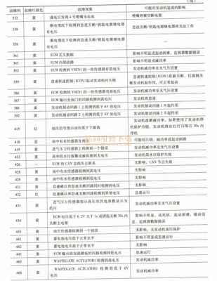 康明斯故障码0415（康明斯故障码97+3）