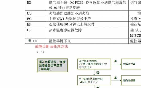  故障代码U007「大宇壁挂炉故障代码u0」