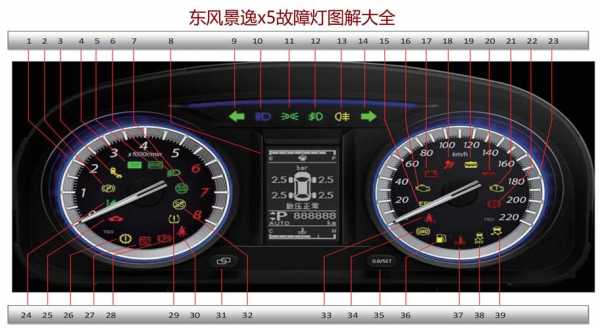 东风天锦故障灯图解_东风天锦故障灯图解视频