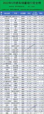 2017国产汽车故障排行榜最新