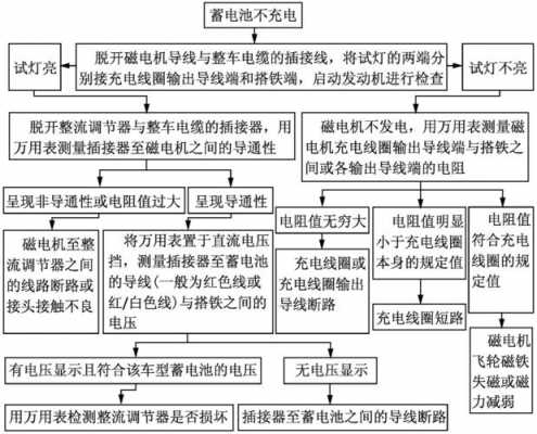 蓄电池故障诊断,蓄电池故障诊断过程及排除方法 