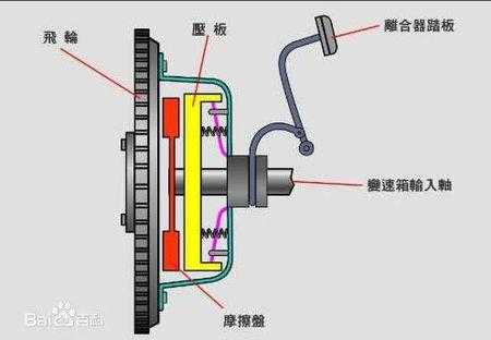 离合器没有压力故障_大车离合器没有压力