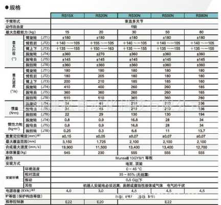 川崎消故障码（川崎机器人故障码大全）