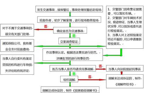 车辆发生故障后的处置（车辆发生故障后的处置流程）