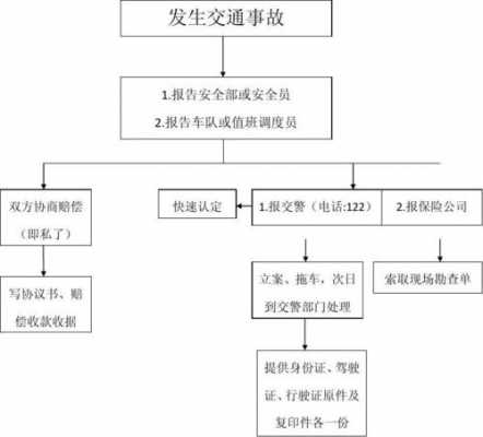 车辆发生故障后的处置（车辆发生故障后的处置流程）