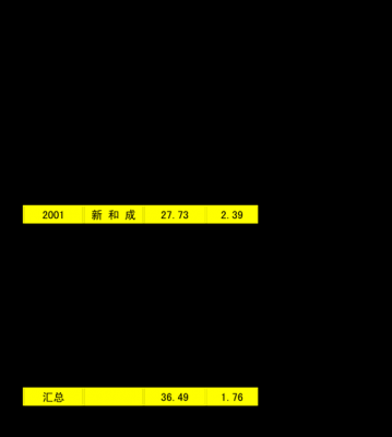 关于0216故障码的解决_01625故障码怎解决