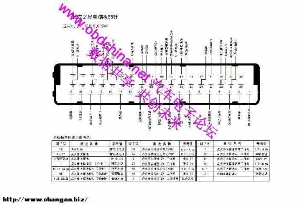 长安悦翔车身电脑针脚图-长安悦翔行车电脑故障