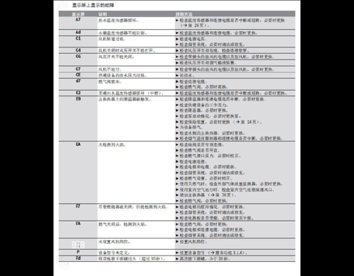 博世p225故障码,博世er故障 