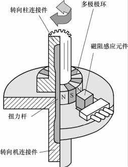 速腾g269故障码（09款速腾故障码17966）