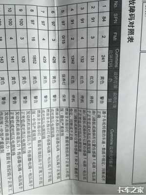 福田时代领航故障代码大全