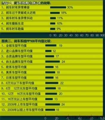 中大型suv百车故障率排行榜 mpv故障率2017