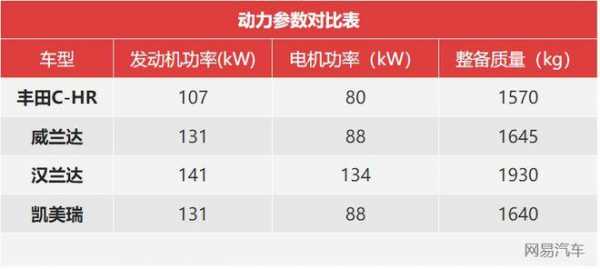 丰田ecvt电机故障率