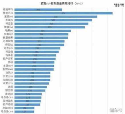 热销suv百车故障排行榜