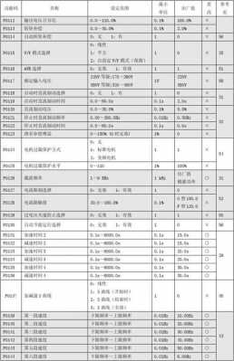 0143故障码_01495故障码