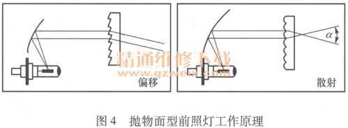 adb矩阵式大灯故障（adb大灯原理）