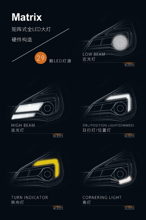 adb矩阵式大灯故障（adb大灯原理）