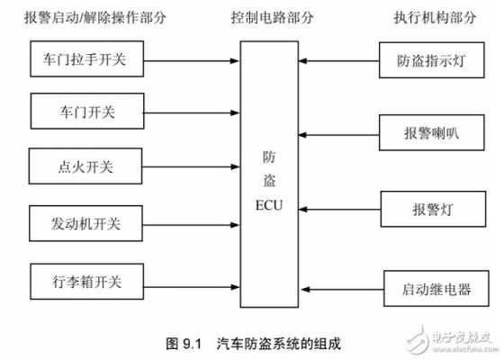 奥迪汽车防盗系统故障,奥迪防盗系统组成和工作原理 