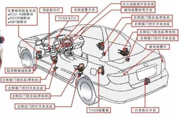 奥迪汽车防盗系统故障,奥迪防盗系统组成和工作原理 