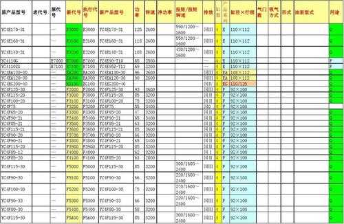  玉柴Dcu和泵故障「玉柴故障代码」