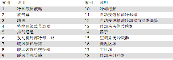 冷却故障有什么,冷却系故障总结 