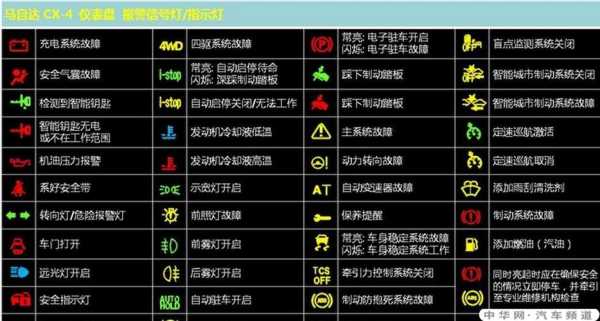 汽车故障显示图片大全-汽车故障显示U0184