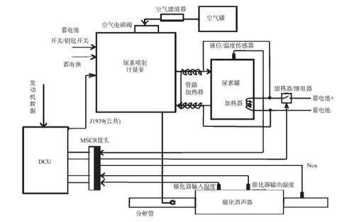 scr常见故障原因及措施