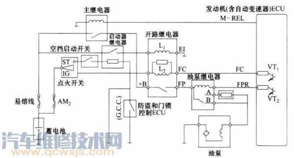 油泵的电路故障,油泵的电路故障现象 