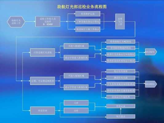  灯光系统故障检测「灯光系统故障检修基本流程」