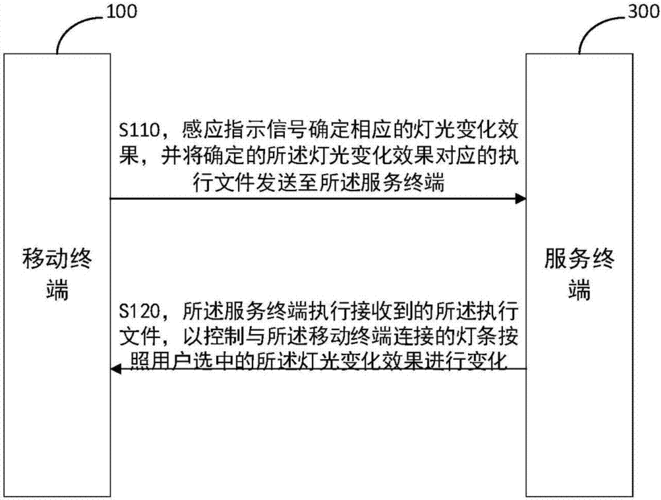  灯光系统故障检测「灯光系统故障检修基本流程」