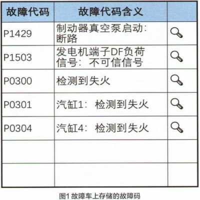 车辆故障码P0335_车辆故障码p0302需要拖车吗