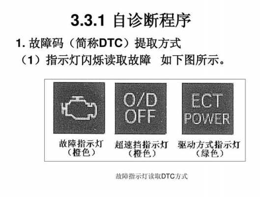 汽车dtc故障码 dtc故障代码