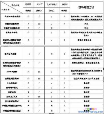 故障代码7700 da7000故障代码