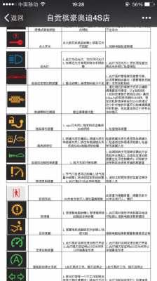 c145f故障码 C1245故障码