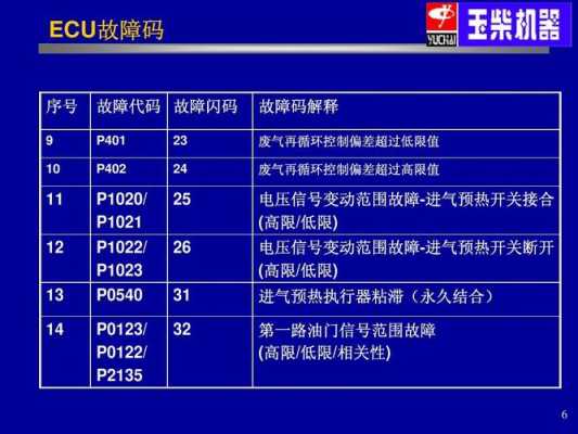 bosch共轨-博世共轨故障模式