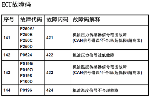 bosch共轨-博世共轨故障模式