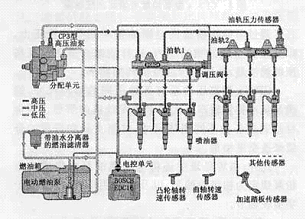 bosch共轨-博世共轨故障模式