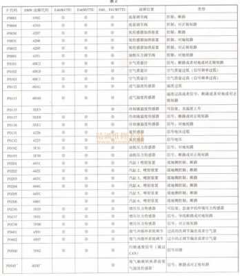 宝马5D95故障代码（汽车故障码宝马 5d5b）